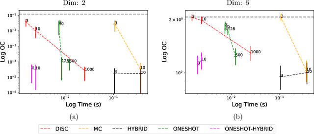 Figure 4 for Efficient computation of the Knowledge Gradient for Bayesian Optimization