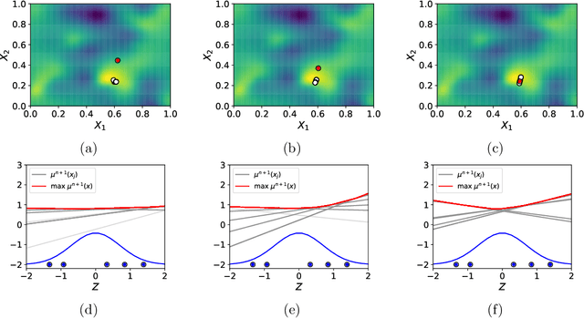 Figure 1 for Efficient computation of the Knowledge Gradient for Bayesian Optimization