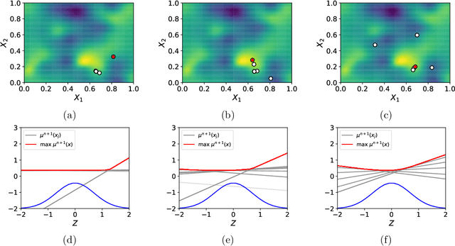 Figure 3 for Efficient computation of the Knowledge Gradient for Bayesian Optimization