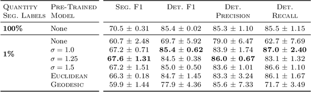 Figure 4 for Heatmap Regression for Lesion Detection using Pointwise Annotations