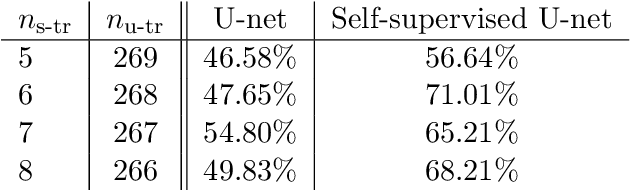 Figure 2 for Self-supervised U-net for few-shot learning of object segmentation in microscopy images
