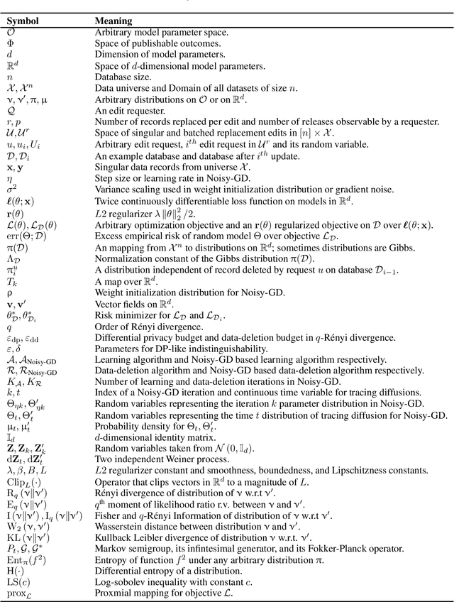 Figure 2 for Forget Unlearning: Towards True Data-Deletion in Machine Learning
