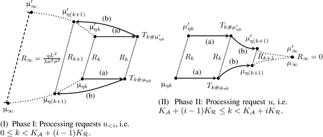 Figure 1 for Forget Unlearning: Towards True Data-Deletion in Machine Learning