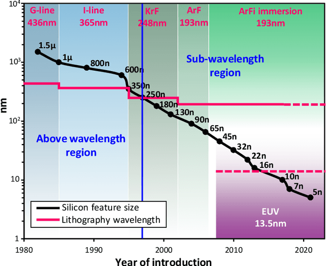 Figure 1 for On Improving Hotspot Detection Through Synthetic Pattern-Based Database Enhancement
