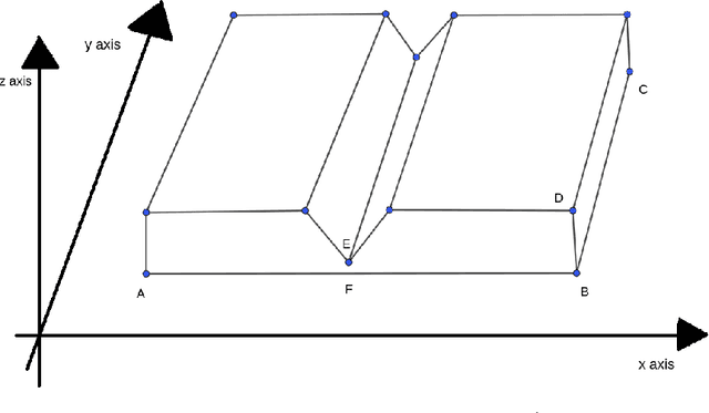 Figure 1 for Weighted Cheeger and Buser Inequalities, with Applications to Clustering and Cutting Probability Densities