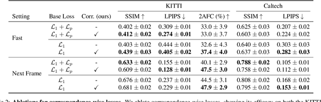 Figure 4 for Comparing Correspondences: Video Prediction with Correspondence-wise Losses
