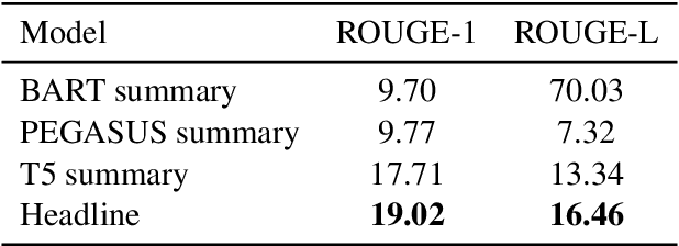 Figure 1 for Assessing Effectiveness of Using Internal Signals for Check-Worthy Claim Identification in Unlabeled Data for Automated Fact-Checking