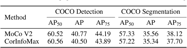 Figure 4 for Self-Supervised Learning with an Information Maximization Criterion