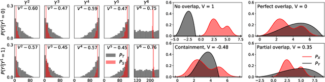 Figure 2 for Does the dataset meet your expectations? Explaining sample representation in image data
