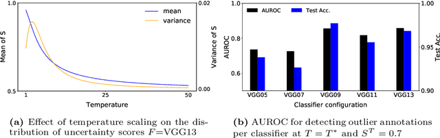 Figure 4 for Does the dataset meet your expectations? Explaining sample representation in image data