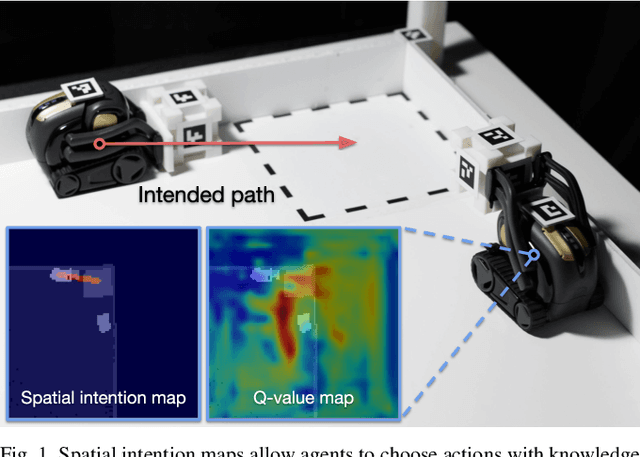 Figure 1 for Spatial Intention Maps for Multi-Agent Mobile Manipulation