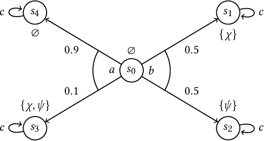 Figure 2 for Multi-Agent Reinforcement Learning with Temporal Logic Specifications