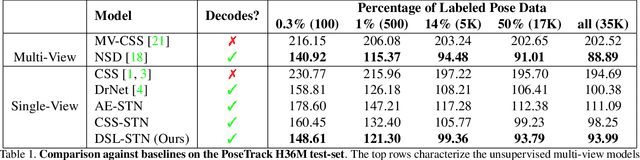 Figure 2 for Unsupervised Learning on Monocular Videos for 3D Human Pose Estimation