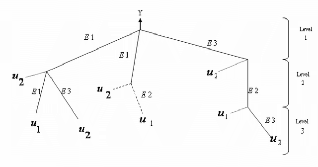 Figure 1 for A Novel Symbolic Type Neural Network Model- Application to River Flow Forecasting