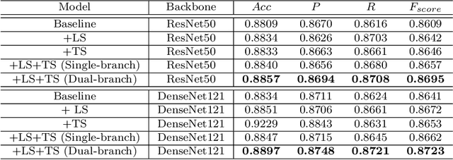 Figure 4 for A Deep Retinal Image Quality Assessment Network with Salient Structure Priors