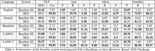 Figure 2 for Self-Expressing Autoencoders for Unsupervised Spoken Term Discovery