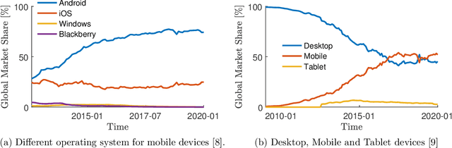 Figure 1 for ROS-Mobile: An Android application for the Robot Operating System