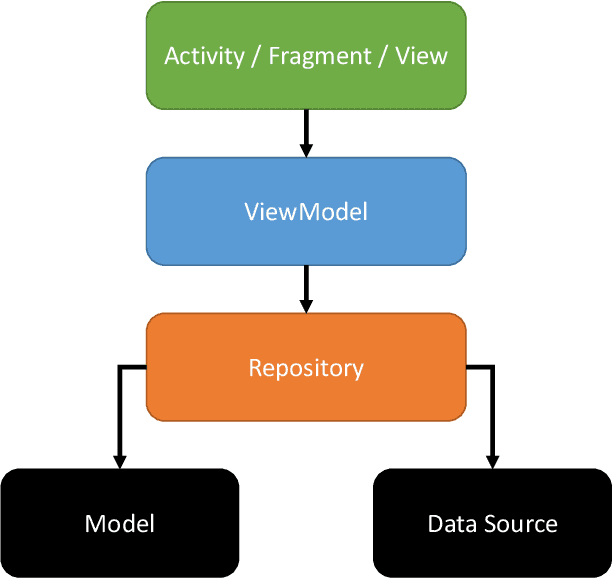 Figure 3 for ROS-Mobile: An Android application for the Robot Operating System