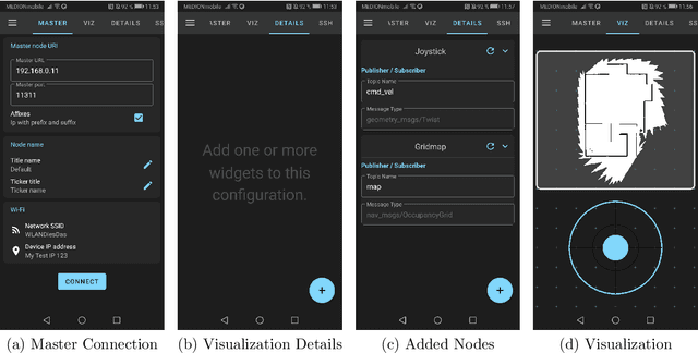 Figure 4 for ROS-Mobile: An Android application for the Robot Operating System