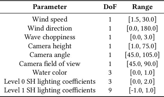 Figure 1 for Water Simulation and Rendering from a Still Photograph