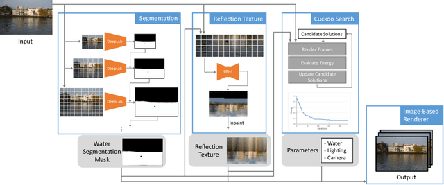 Figure 2 for Water Simulation and Rendering from a Still Photograph