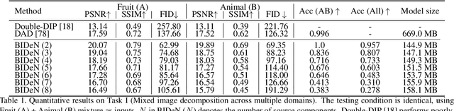 Figure 2 for Blind Image Decomposition