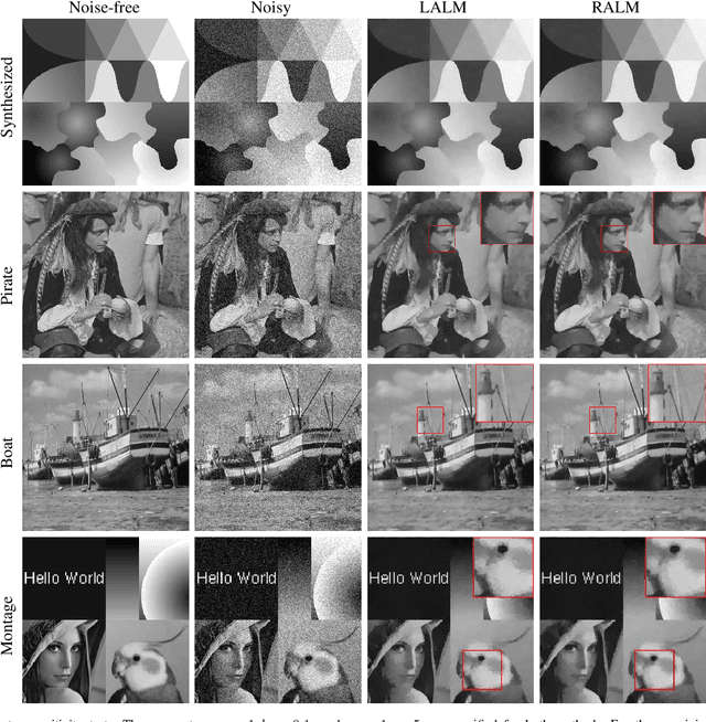 Figure 1 for Restricted Linearized Augmented Lagrangian Method for Euler's Elastica Model