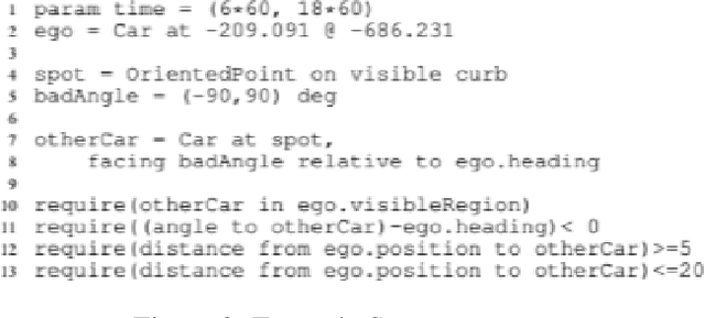 Figure 2 for A Programmatic and Semantic Approach to Explaining and DebuggingNeural Network Based Object Detectors