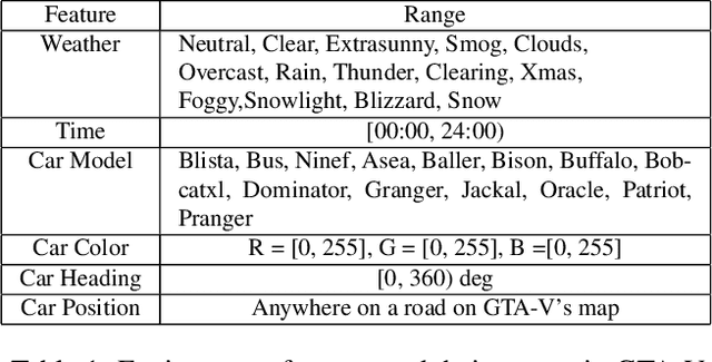Figure 1 for A Programmatic and Semantic Approach to Explaining and DebuggingNeural Network Based Object Detectors