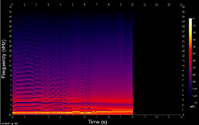 Figure 3 for Fuzzy C-Means Clustering and Sonification of HRV Features