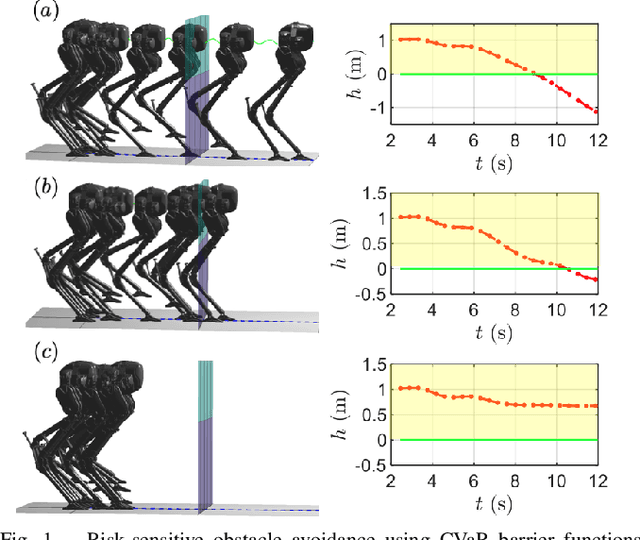 Figure 1 for Risk-Sensitive Path Planning via CVaR Barrier Functions: Application to Bipedal Locomotion