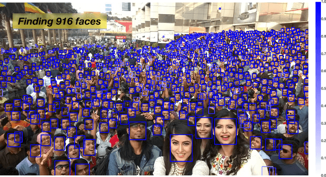 Figure 3 for PyramidBox++: High Performance Detector for Finding Tiny Face