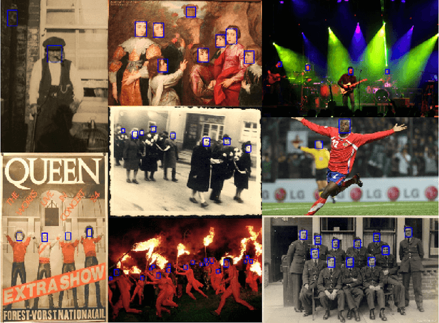 Figure 4 for PyramidBox++: High Performance Detector for Finding Tiny Face