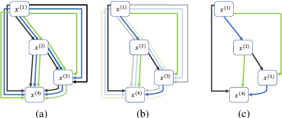 Figure 3 for EmotionNAS: Two-stream Architecture Search for Speech Emotion Recognition