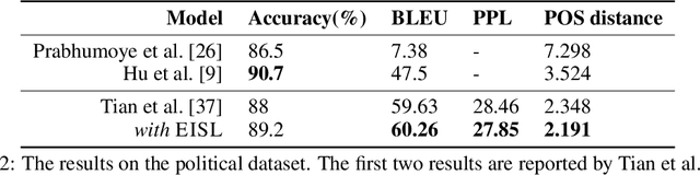 Figure 4 for Don't Take It Literally: An Edit-Invariant Sequence Loss for Text Generation
