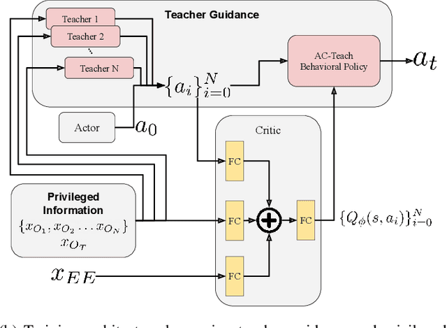 Figure 2 for Visuomotor Mechanical Search: Learning to Retrieve Target Objects in Clutter