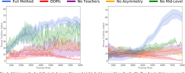 Figure 4 for Visuomotor Mechanical Search: Learning to Retrieve Target Objects in Clutter