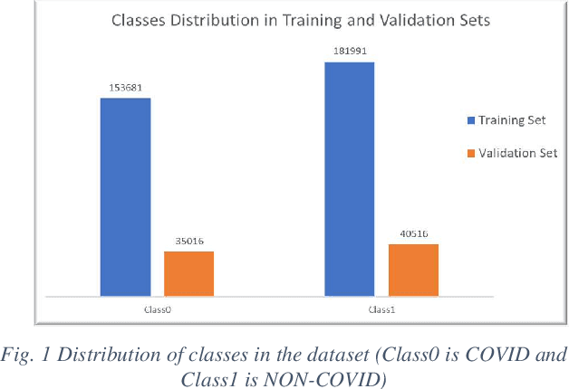 Figure 1 for Deep Learning Based Automated COVID-19 Classification from Computed Tomography Images