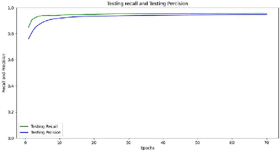 Figure 3 for Deep Learning Based Automated COVID-19 Classification from Computed Tomography Images