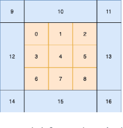 Figure 3 for Computing an Optimal Pitching Strategy in a Baseball At-Bat