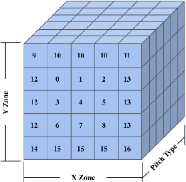 Figure 2 for Computing an Optimal Pitching Strategy in a Baseball At-Bat