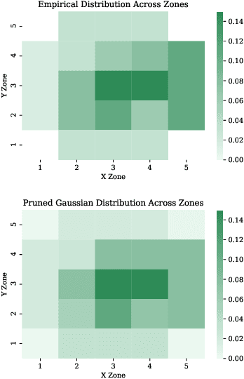 Figure 4 for Computing an Optimal Pitching Strategy in a Baseball At-Bat
