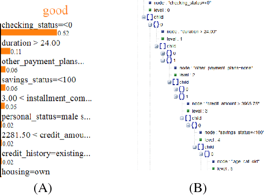 Figure 2 for Automated Test Generation to Detect Individual Discrimination in AI Models