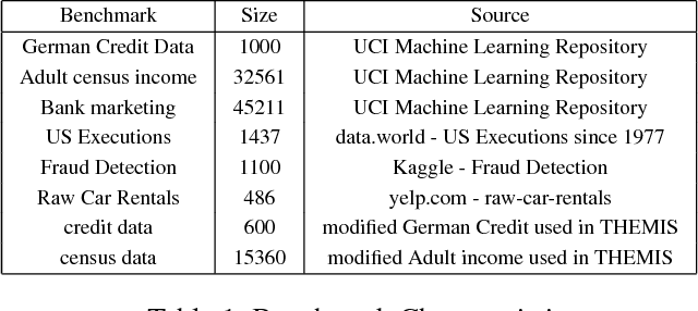 Figure 1 for Automated Test Generation to Detect Individual Discrimination in AI Models