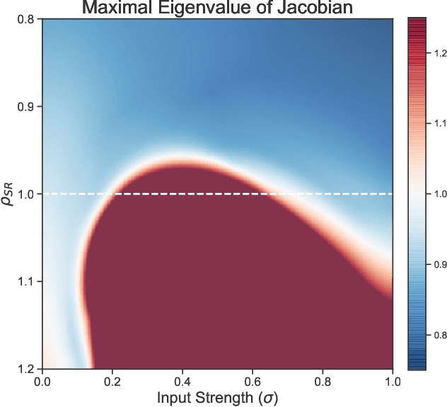 Figure 3 for A Systematic Exploration of Reservoir Computing for Forecasting Complex Spatiotemporal Dynamics