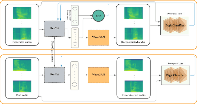 Figure 1 for Latent Vector Recovery of Audio GANs
