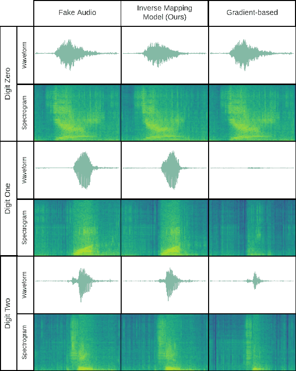 Figure 3 for Latent Vector Recovery of Audio GANs