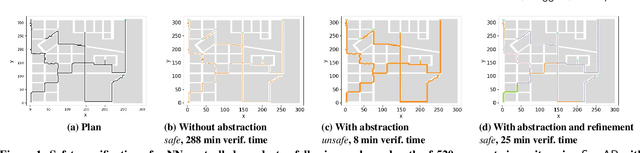 Figure 1 for SymAR: Symmetry Abstractions and Refinement for Accelerating Scenarios with Neural Network Controllers Verification