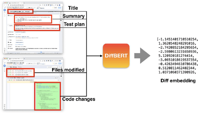 Figure 1 for Learning to Learn to Predict Performance Regressions in Production at Meta