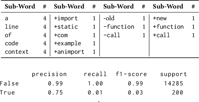 Figure 2 for Learning to Learn to Predict Performance Regressions in Production at Meta